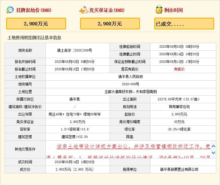 8月10日-16日南阳土拍