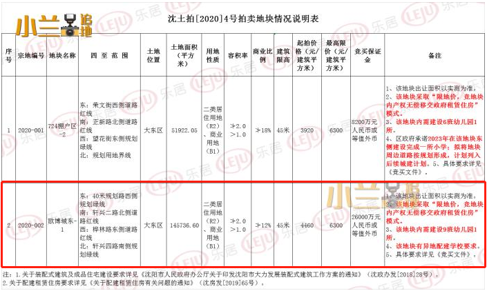 XX竞得724棚户区-2地块