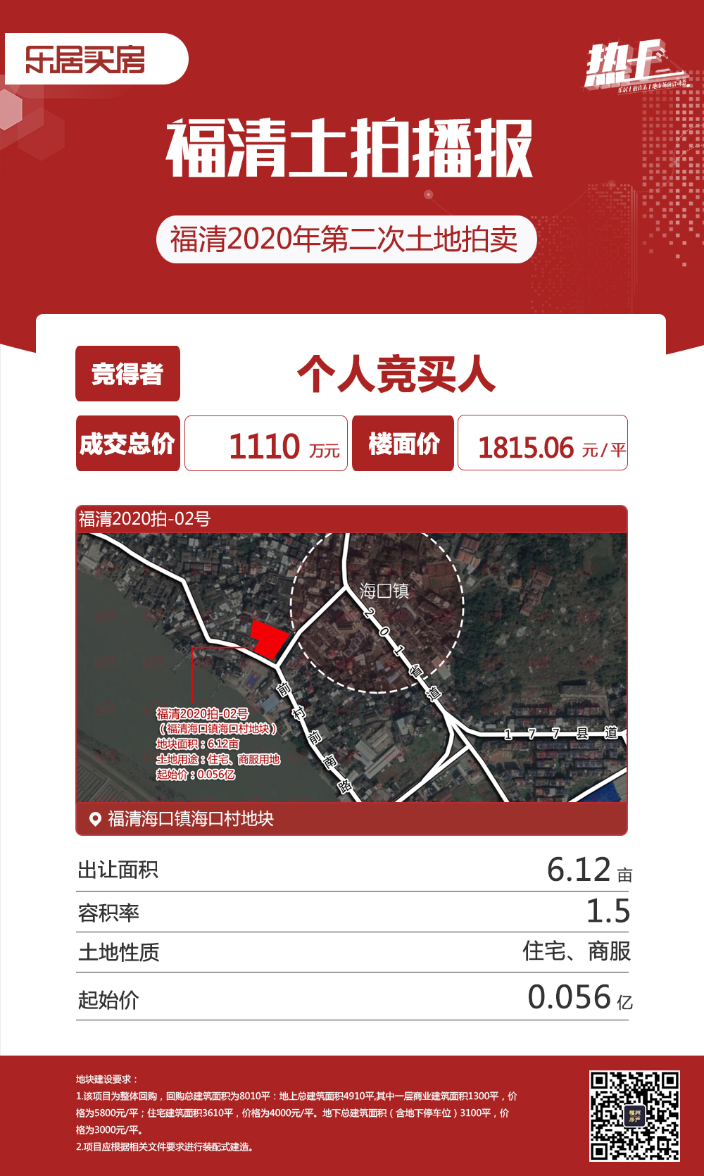 福清兩幅宅地拍出2.151億
