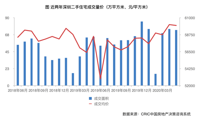 “高压”下深圳楼市为何仍异常
