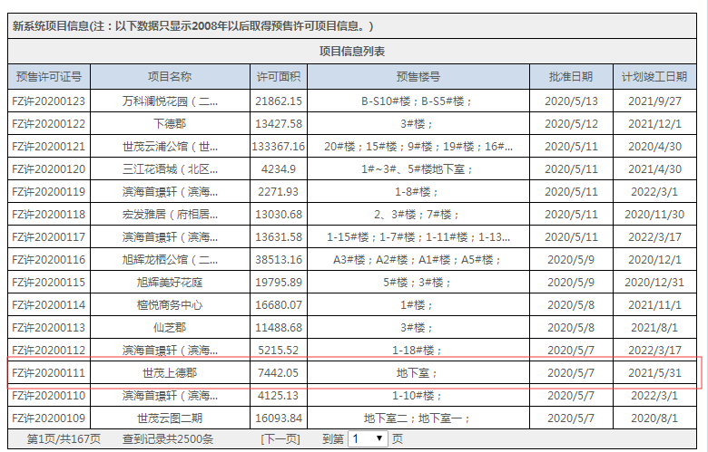 福州市不動產(chǎn)登記和交易中心官網(wǎng)截圖
