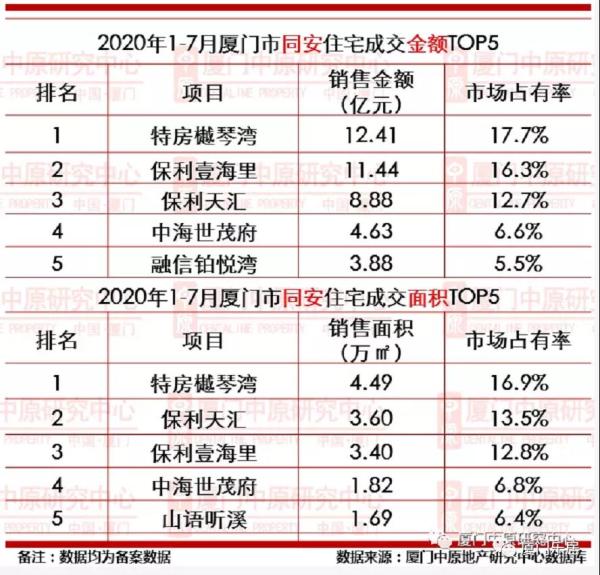 競(jìng)配建！建發(fā)再入五緣灣