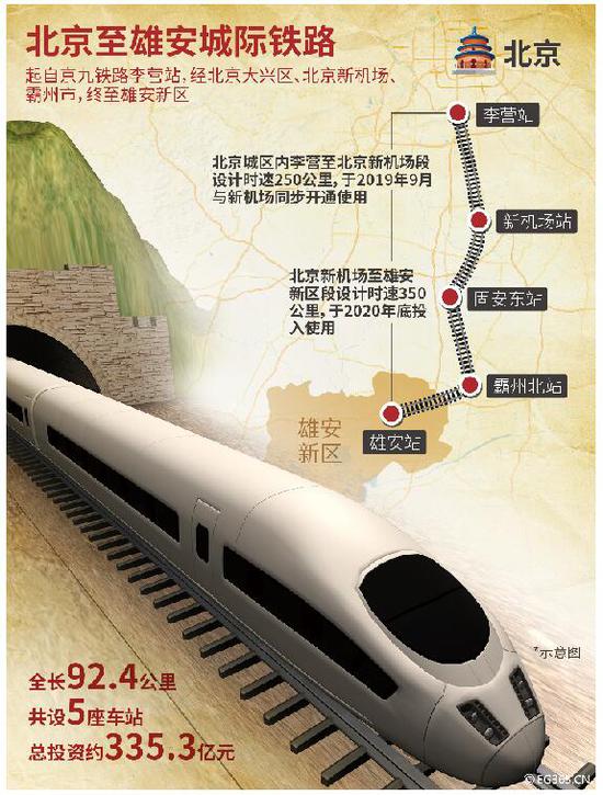 京雄城际铁路 京雄城际铁路