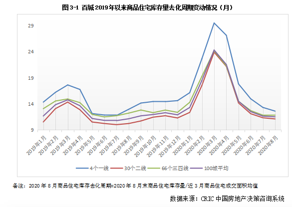 库存月报｜8月末广狭义库存继