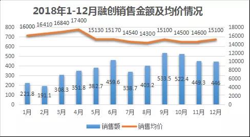 数据来源：企业公告、观点指数整理