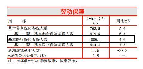 图源：杭州统计局官网文件