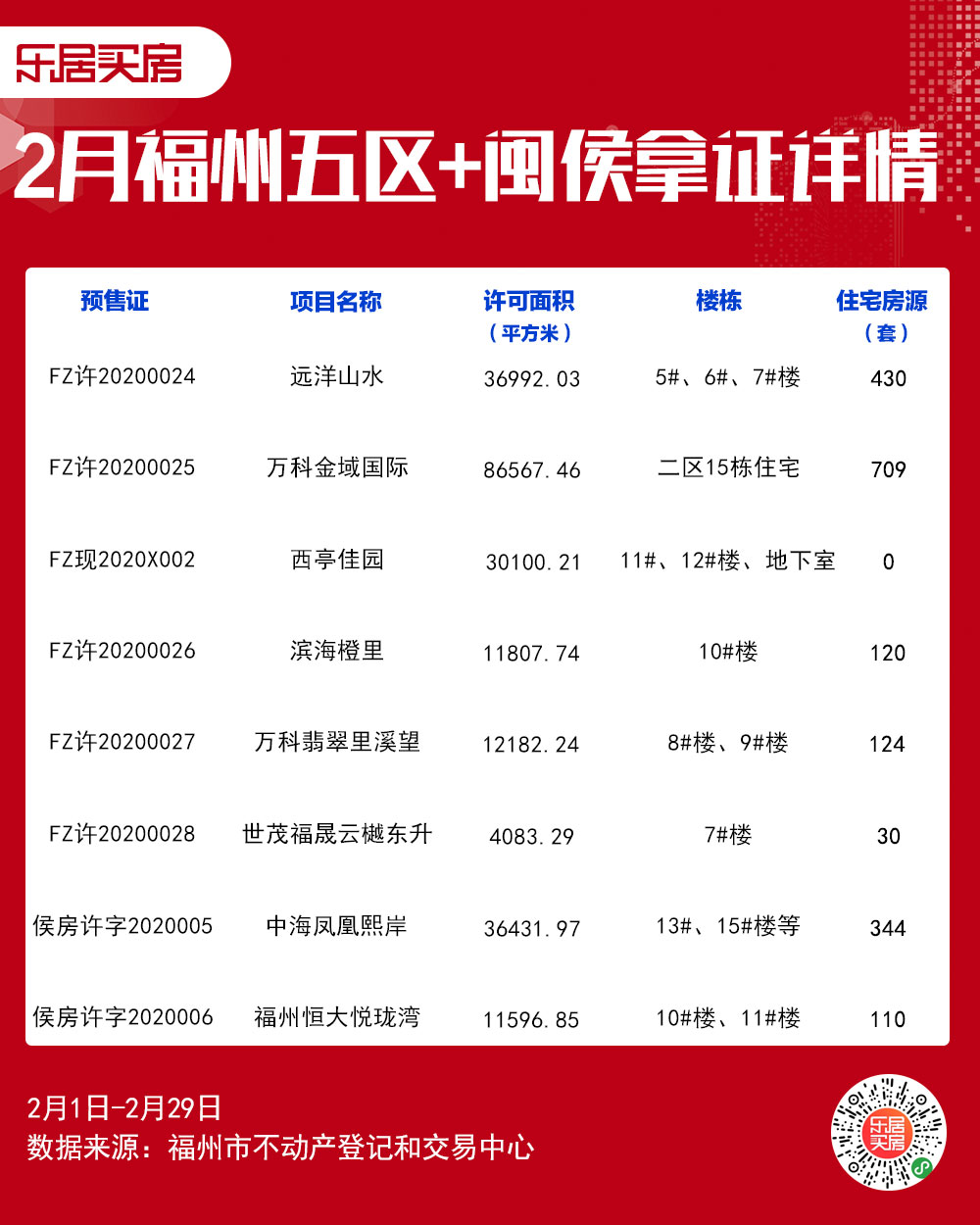 福州2月拿證詳情
