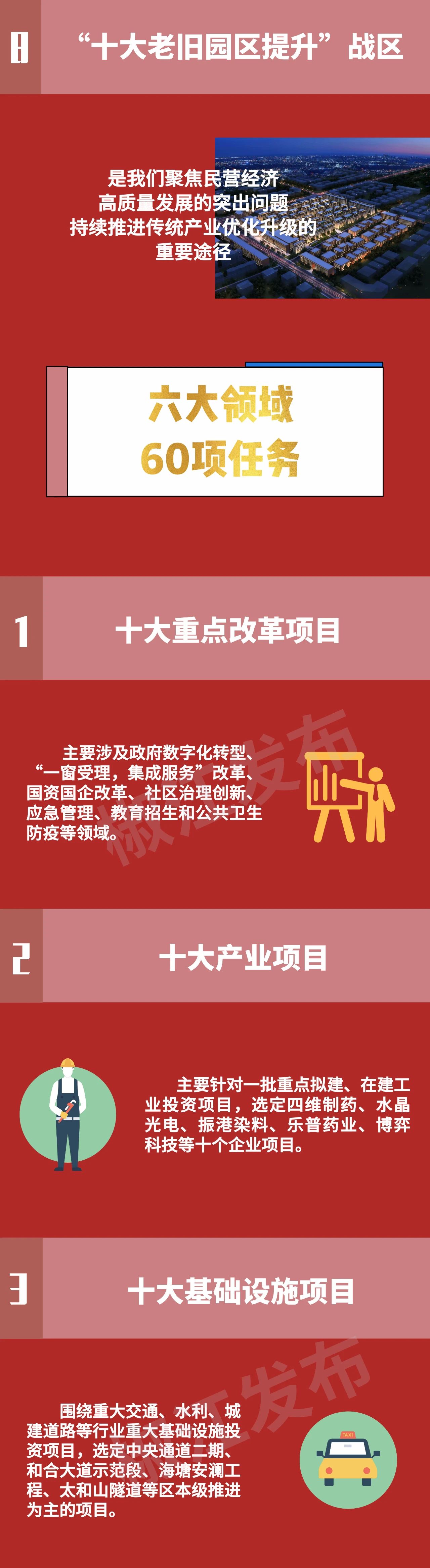 椒江“860”攻坚破难行动