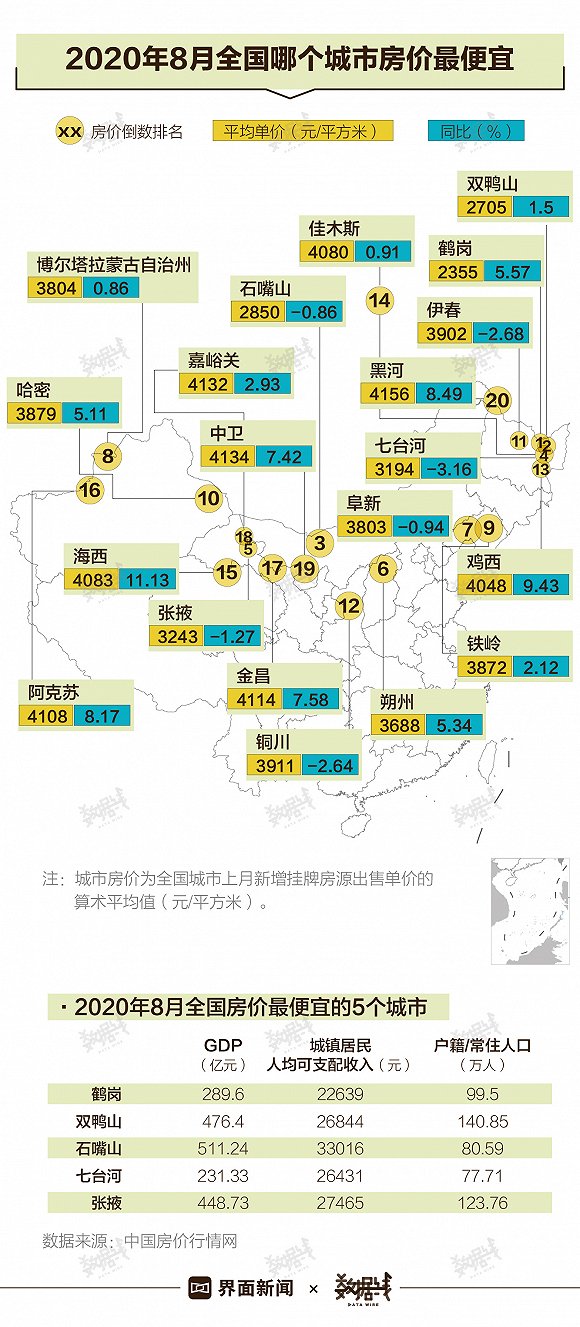 全国306城市房价排%_房价暴跌28%,排名全国第一,这个城市还在深