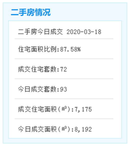 成交數(shù)據(jù)