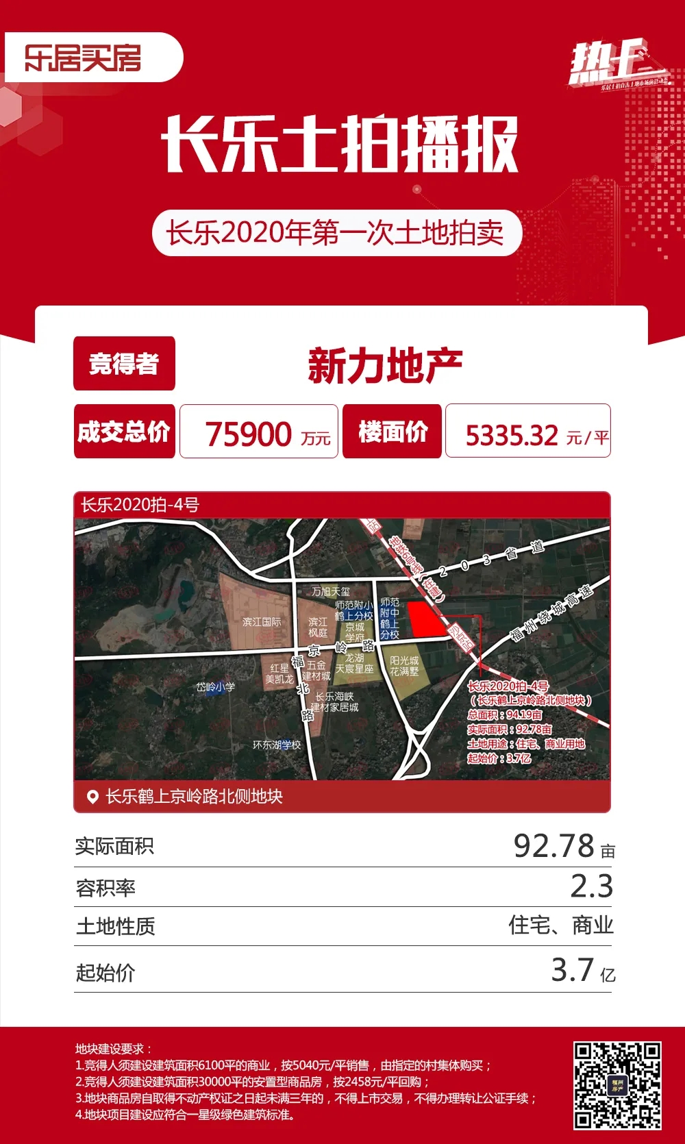 大東海壕擲12億長樂拿地！