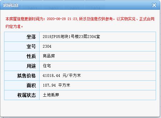 預(yù)售最高價