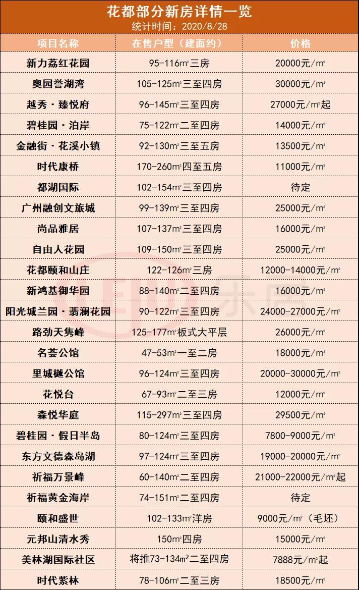 广州置业门槛又降了！