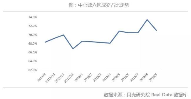 北京二手房9月成交继续下探 后市难有起色 | 每月视点