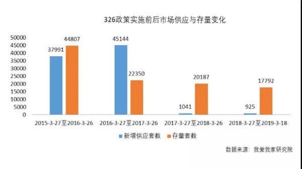 “3·26新政”两周年，那些买