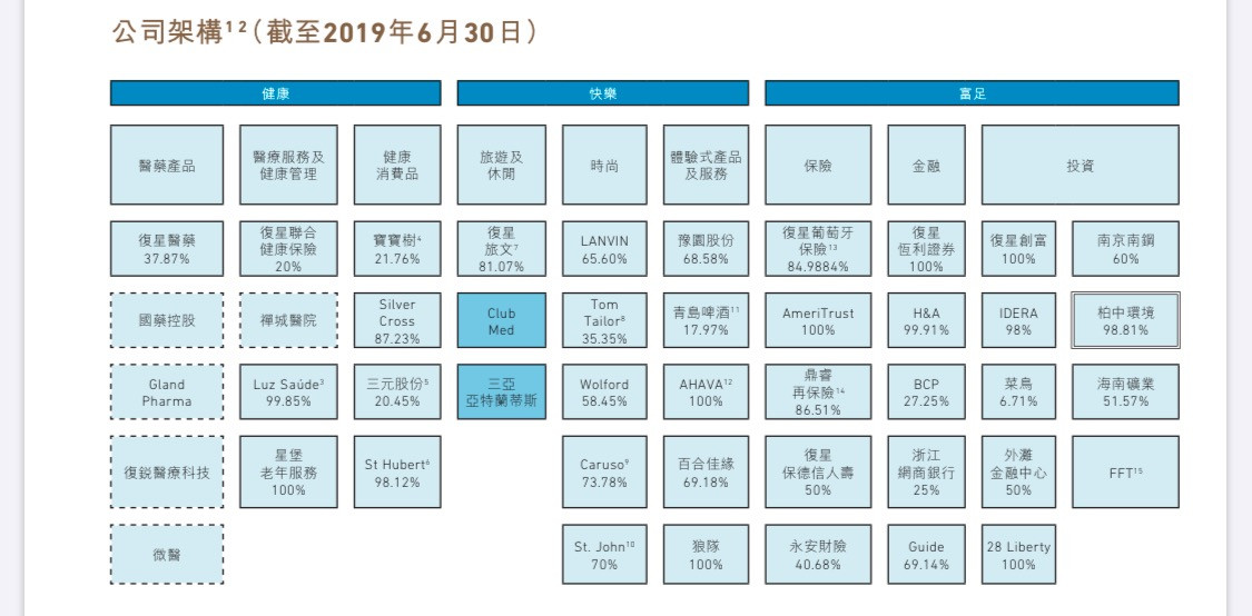 突发｜复星国际换帅： 郭广昌