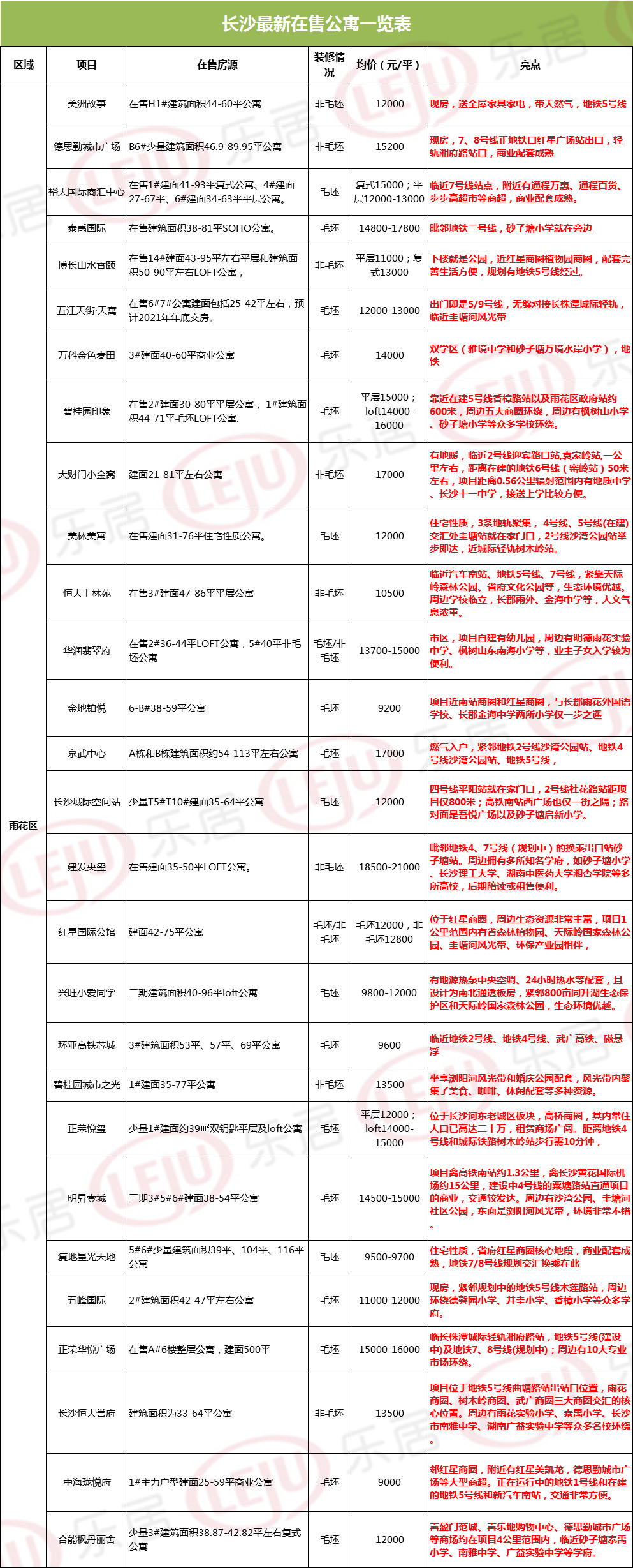 长沙乐居