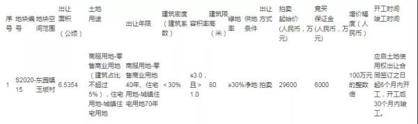 南安2020P11號(hào)地塊暫停出讓