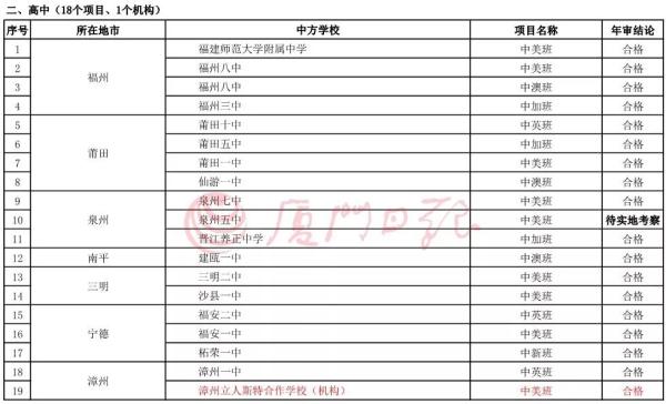 福建只有这些中外合作办学项目是正规的!幼儿