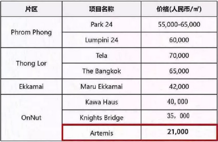 这可能是最适合国人投资的泰国