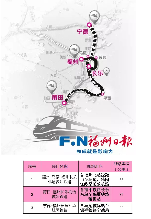 长乐机场快速铁路示意图