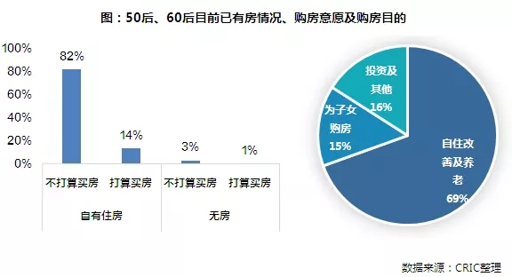 克而瑞研究中心
