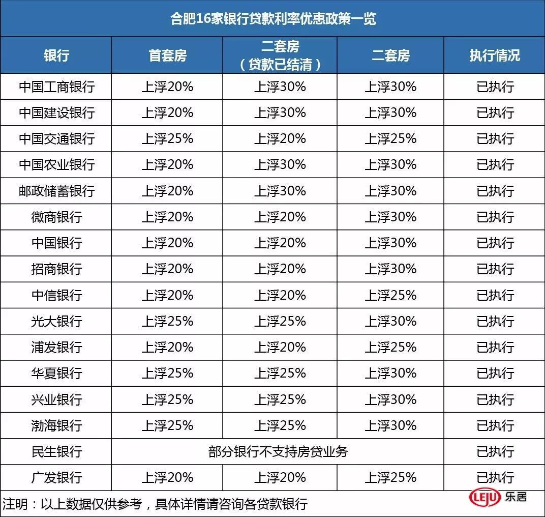 新版征信上线！合肥6家银行