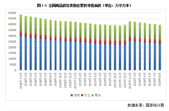 库存月报｜8月末广狭义库存继