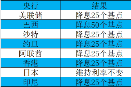 美联储降息重启“宽松潮”预期 专家:中国央行将坚持“以我为主”
