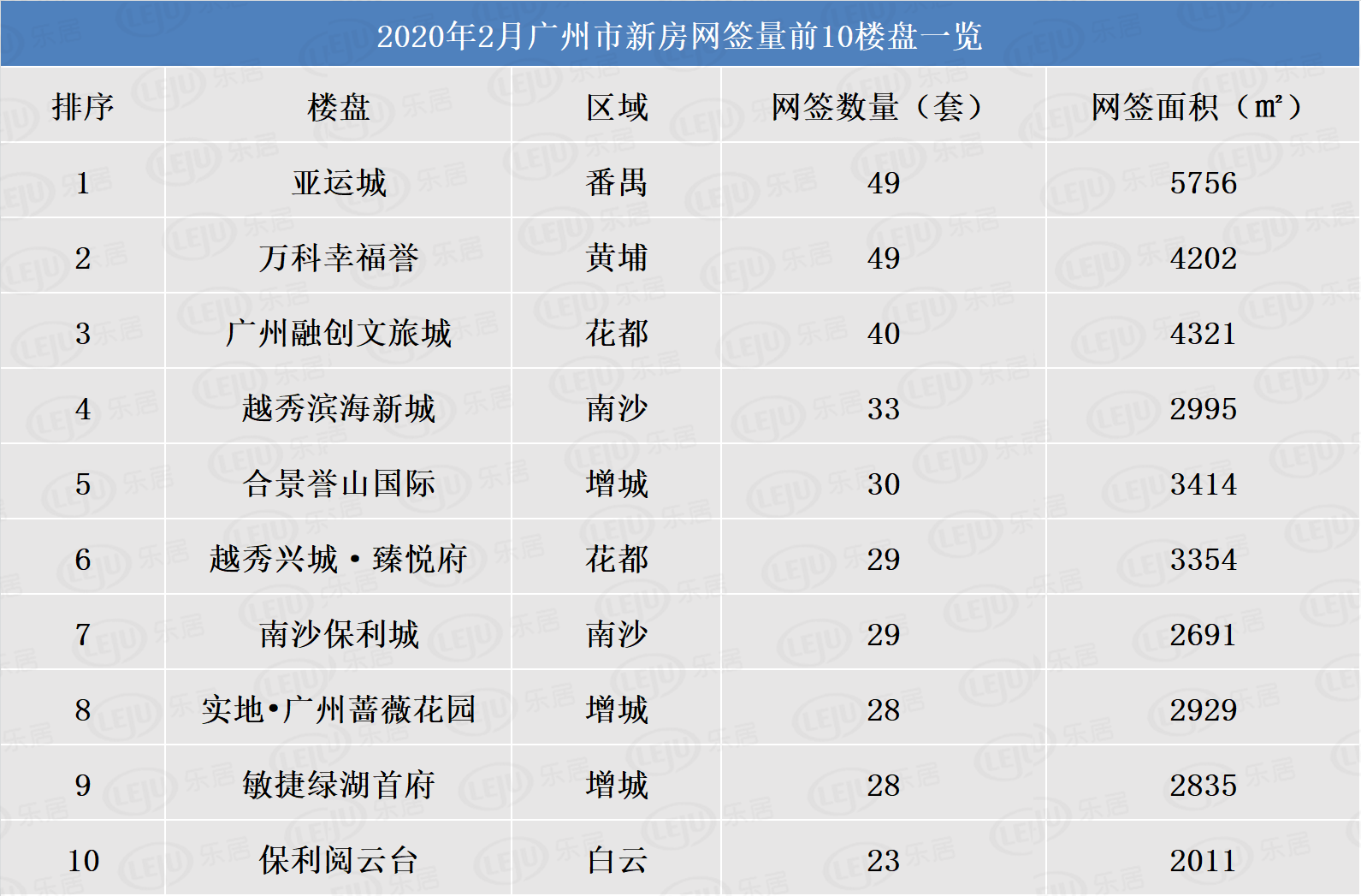 广州新房网签仅1340套历年最低