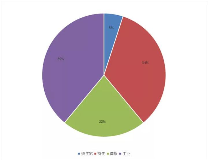 威海高位盘整 | 40城楼市备忘