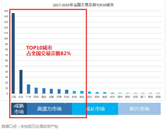 朗诗青杉资本表现抢眼