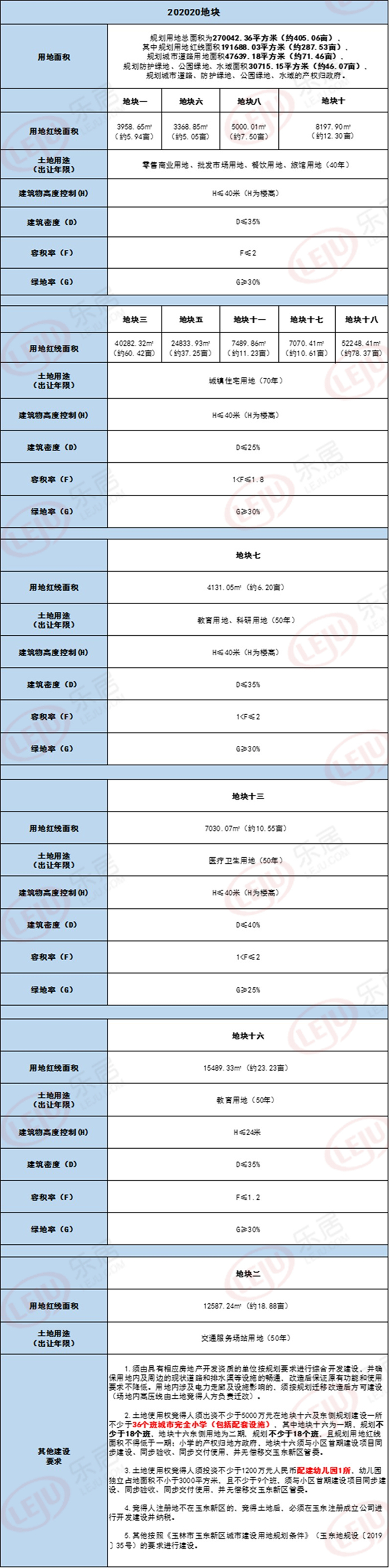 营地产承包五彩田园400亩地！