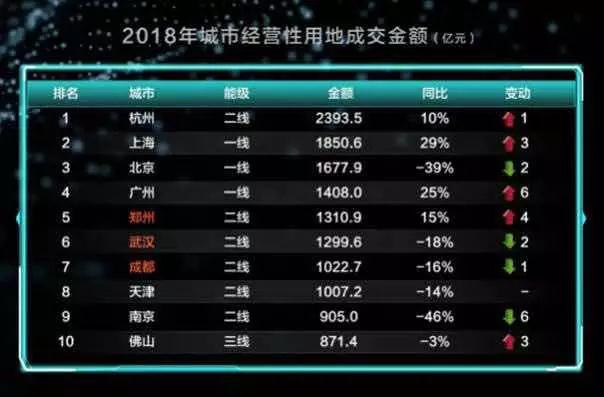 2019楼市十大预测 2019楼市十大预测