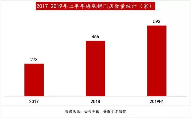 海底捞张勇：“我怎么死的，我