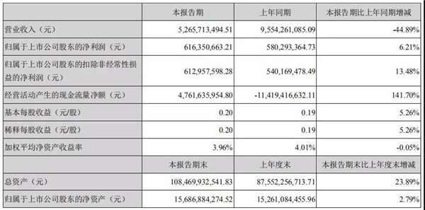 滨江集团：“千亿目标”在望｜