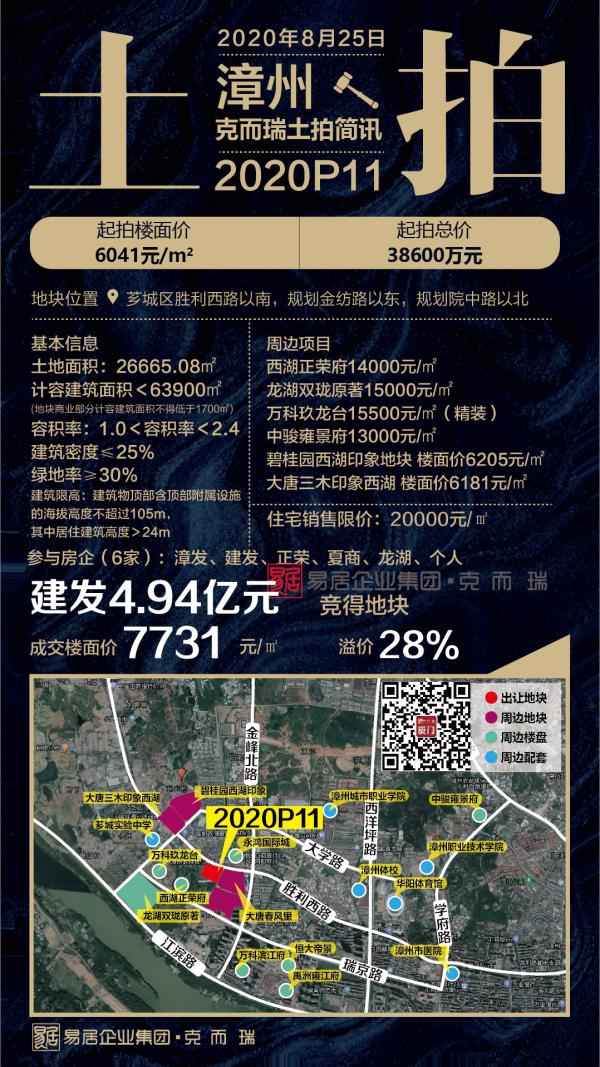 漳州瑞京片區(qū)宅地成功出讓