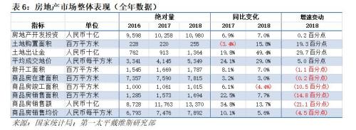 第一太平戴维斯:9月商办疲弱