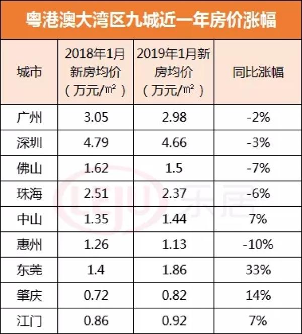 首次披露!广州被定为大湾区中心城市 附湾区9