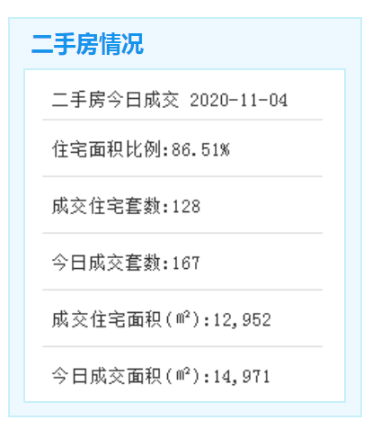 成交數(shù)據(jù)詳情