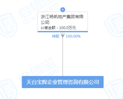 杨帆地产8.55亿竞得台州