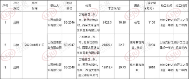 玉泉山城郊公园三宗储备地块