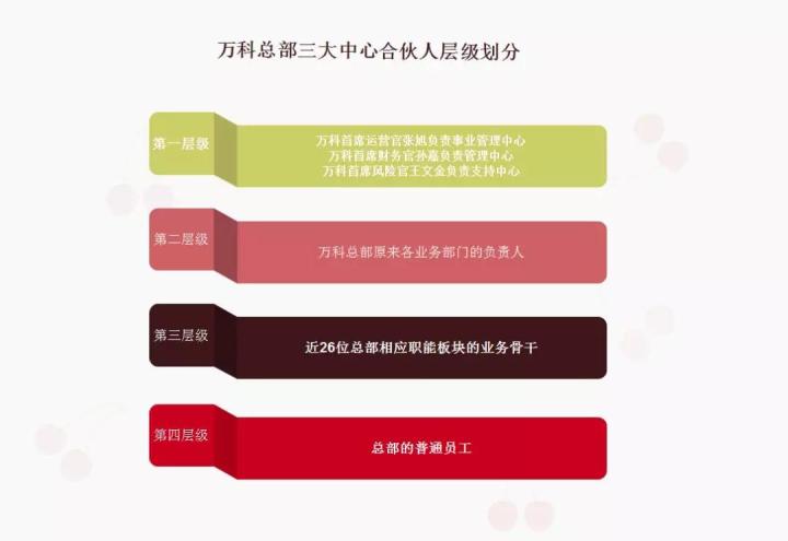 碧桂园、万科、新城、金茂等最
