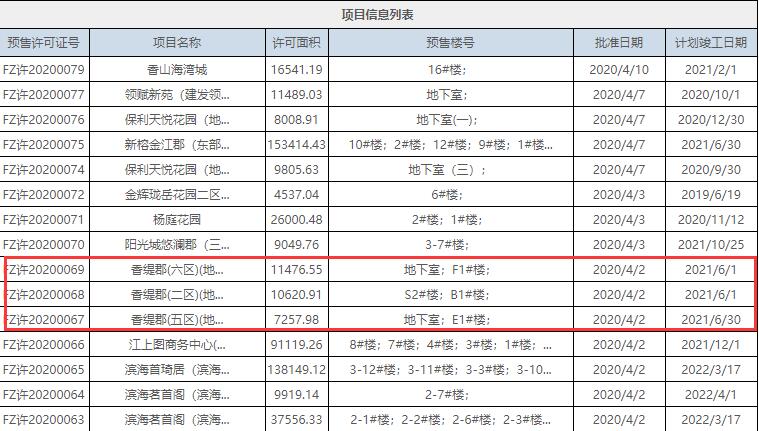 福州市不動產(chǎn)登記和交易中心官網(wǎng)截圖