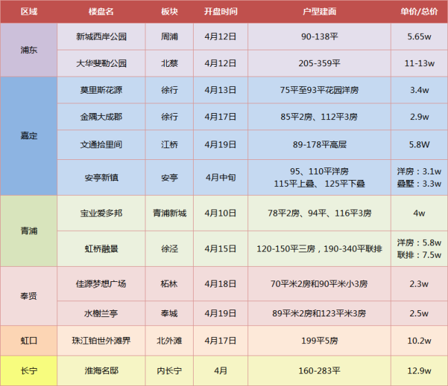 拿证待开项目一览