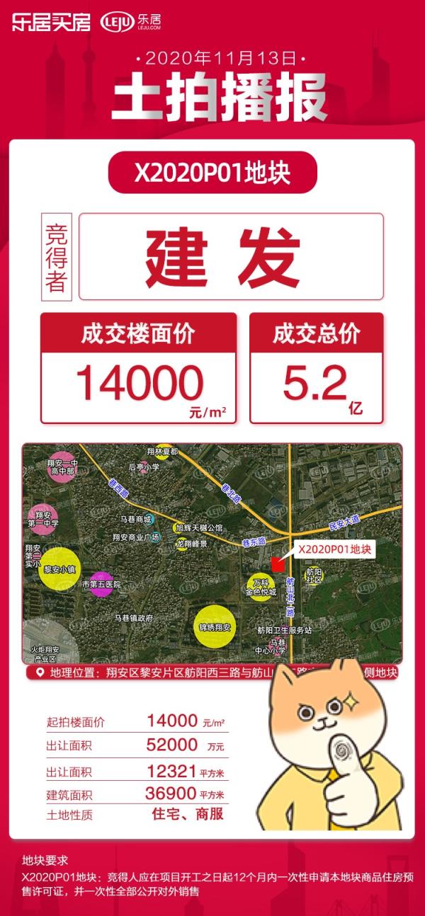 4幅全部底價成交！