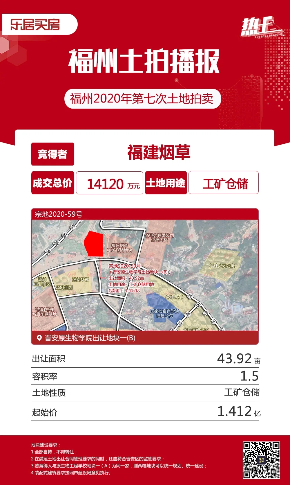 五四北、東二環(huán)樓面價(jià)降了