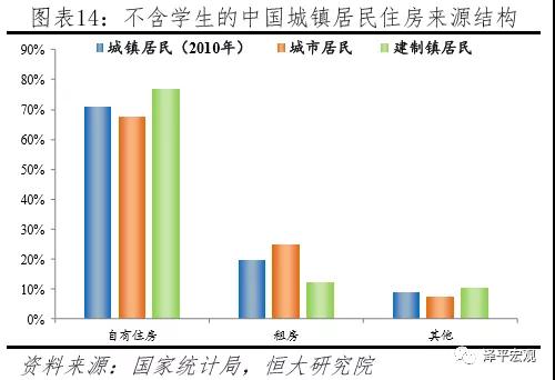 中国住房存量测算：过剩还是短