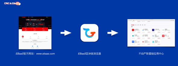 EBaaS提供一站式不动产联盟链