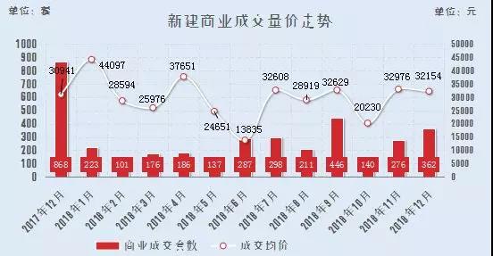 北京新建住宅均价突破6万大关